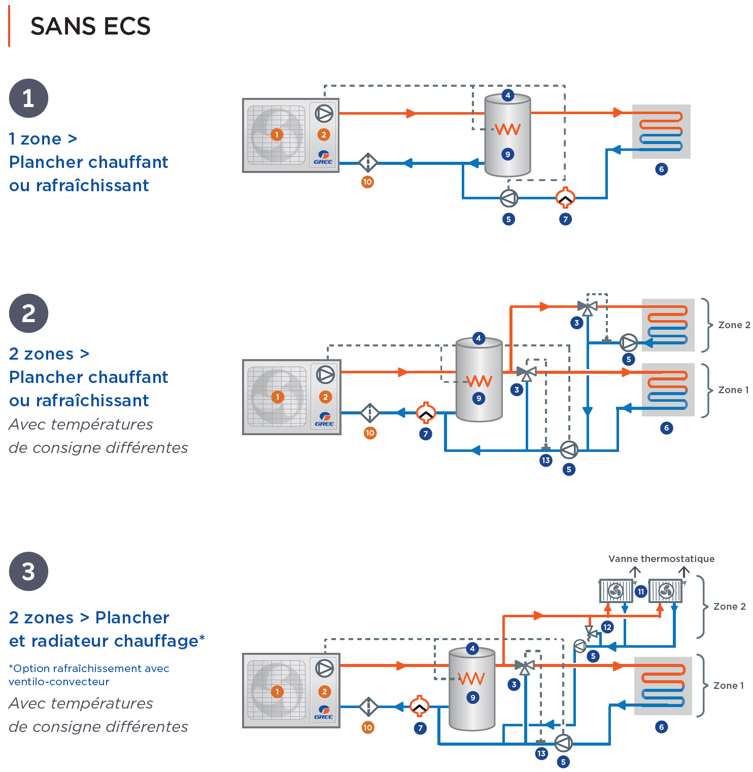 Schéma de principe des installations de PAC à Air/Eau Versati sans ECS